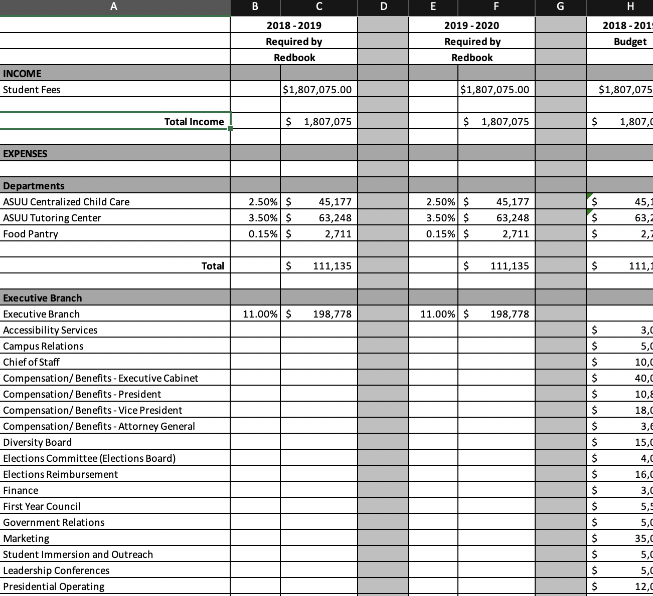 Student Organization Funding | ASUU