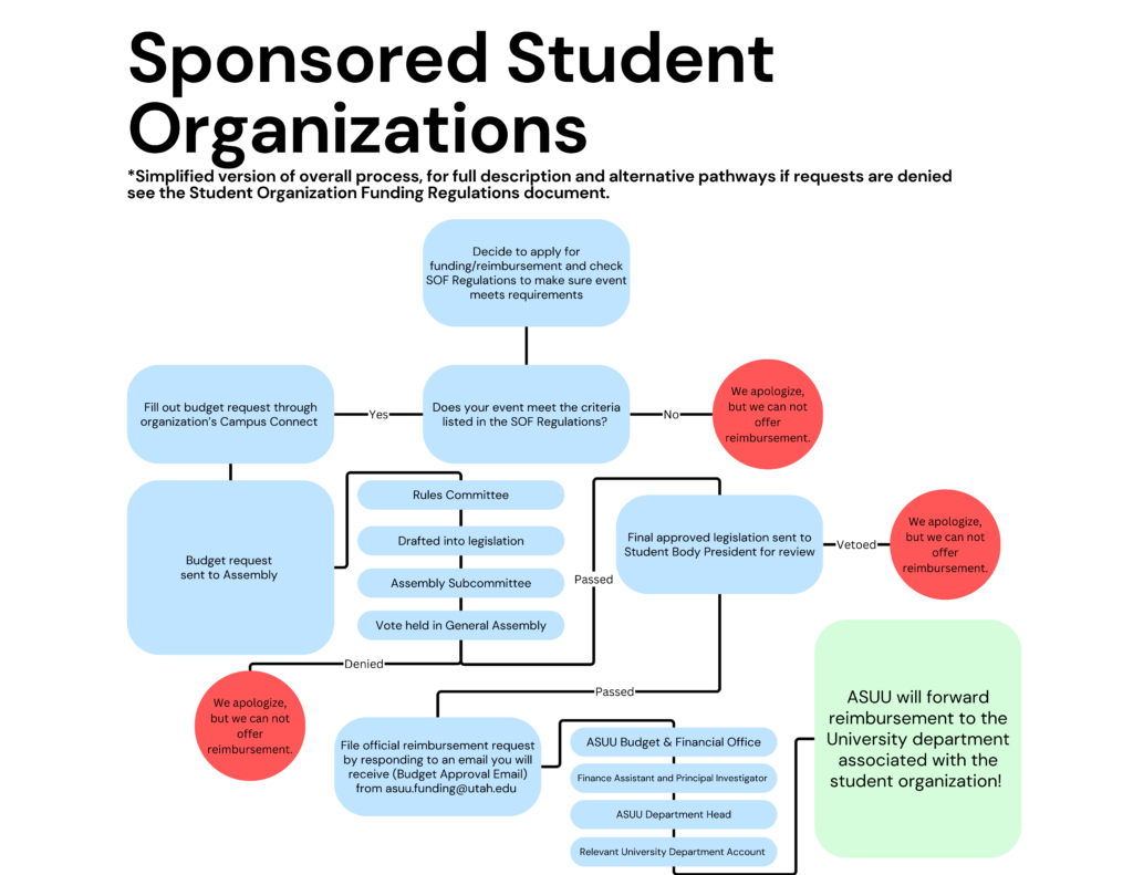 Sponsored Student Organizations